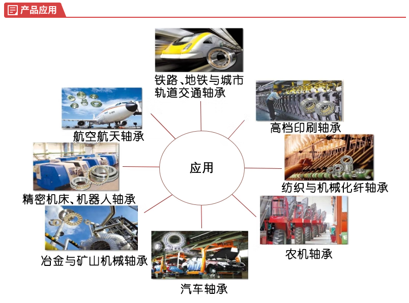 轴承应用场景.png