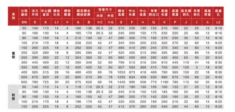 耦合器DN100 3.jpg